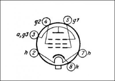 13P1S output beam tetrode tube