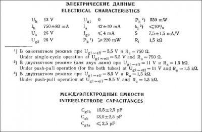 13P1S output beam tetrode tube