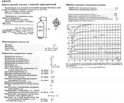 2J27P / 2Zh27P pentode 120MHz tube