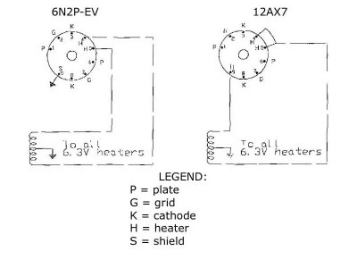 6N2P-EV / 12AX7 / ECC83 tube (original box)