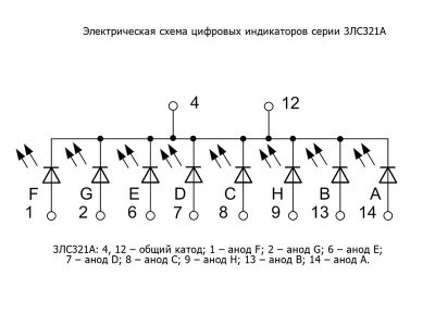 ALS-321A LED indicator display