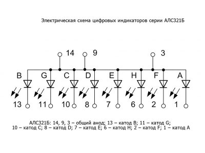 ALS-321B LED indicator display