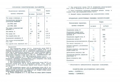 GI-30 / GI30 / 829B tube