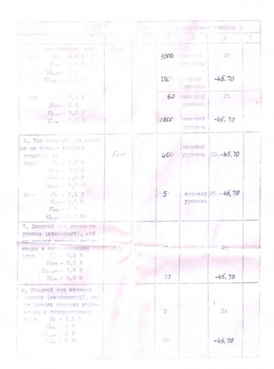 IPV72A-4/5x7K (red color dot, ceramic base, gold pins) LED indicator display