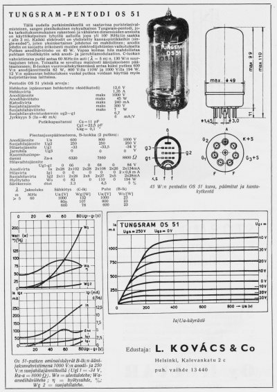 OS51 / 6083 / AX9909 / YL1200 Tungsram tube